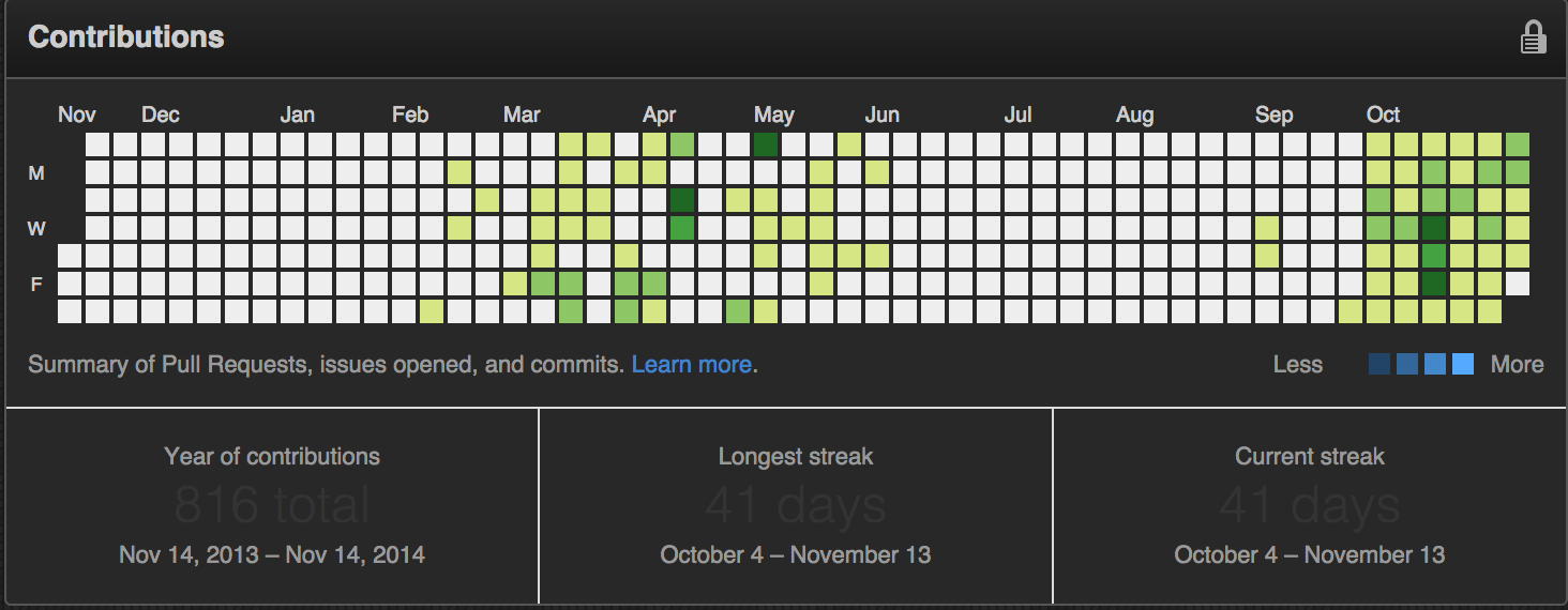 Daily Commit Summary