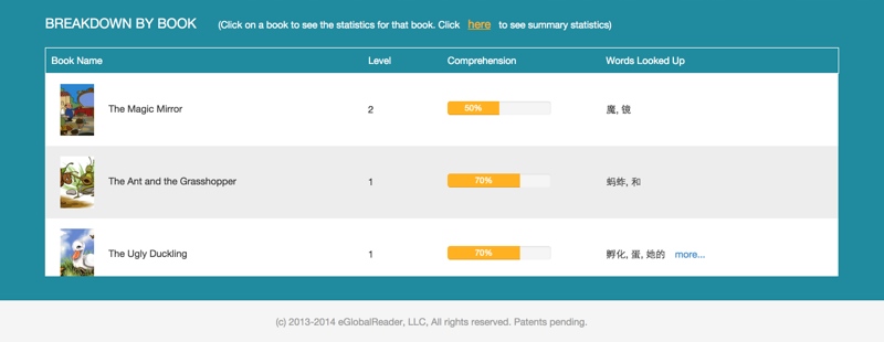 Bottom Half of Dashboard