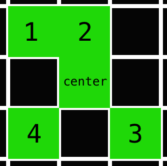 cell rule example - die